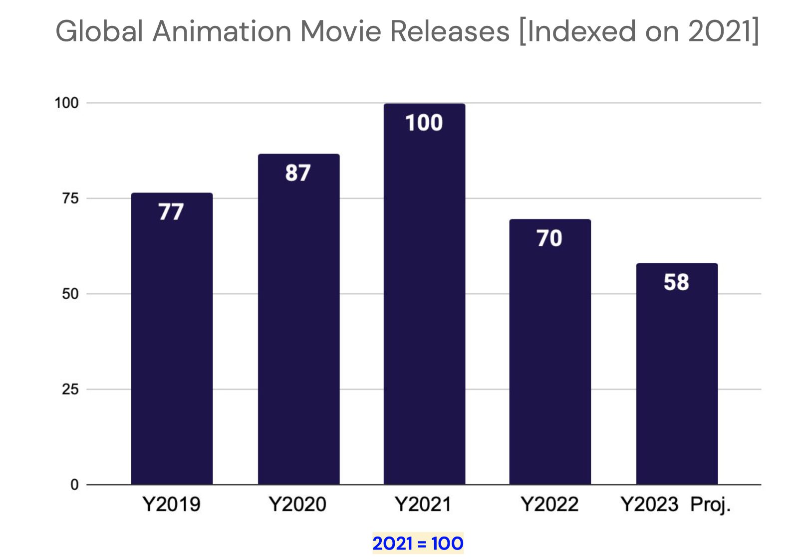 Global Animation Movie Releases