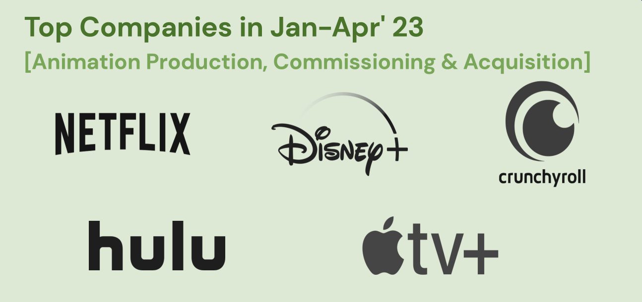 Global Animation - Top Companies