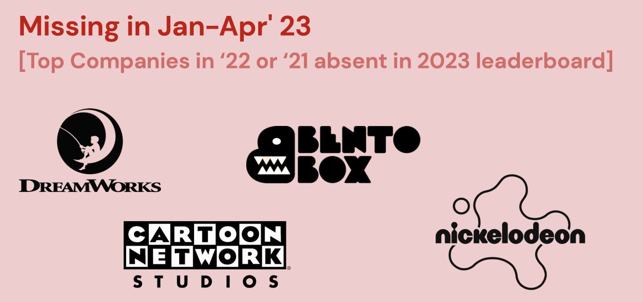 Global Animation Companies - Missing in action