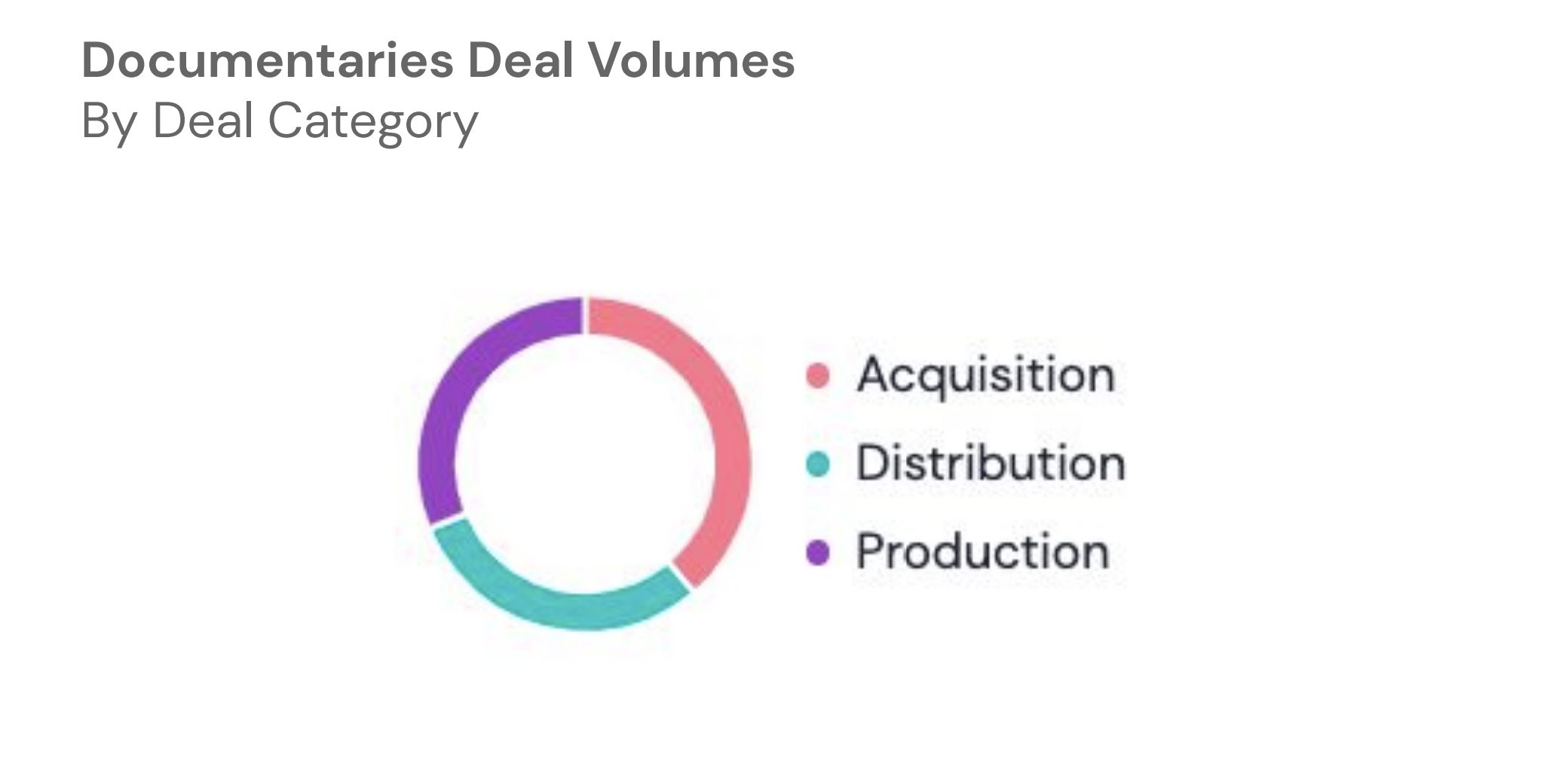 Global Documentary Trends - Deal Volumes 2023