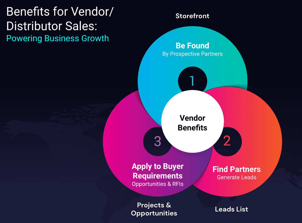Benefits for Vendor/ Distributor Sales