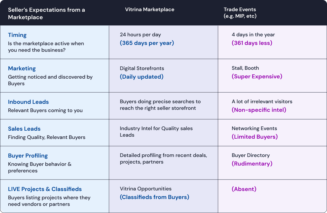 Vitrina Powers International Sales & Growth in the Entertainment Business! 6 table