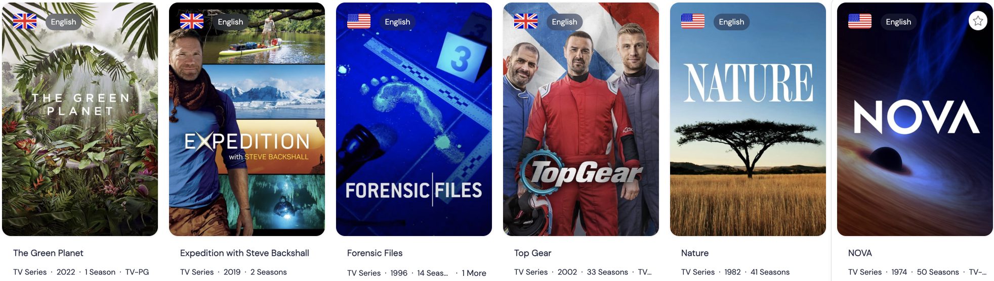 Most Aired Documentaries