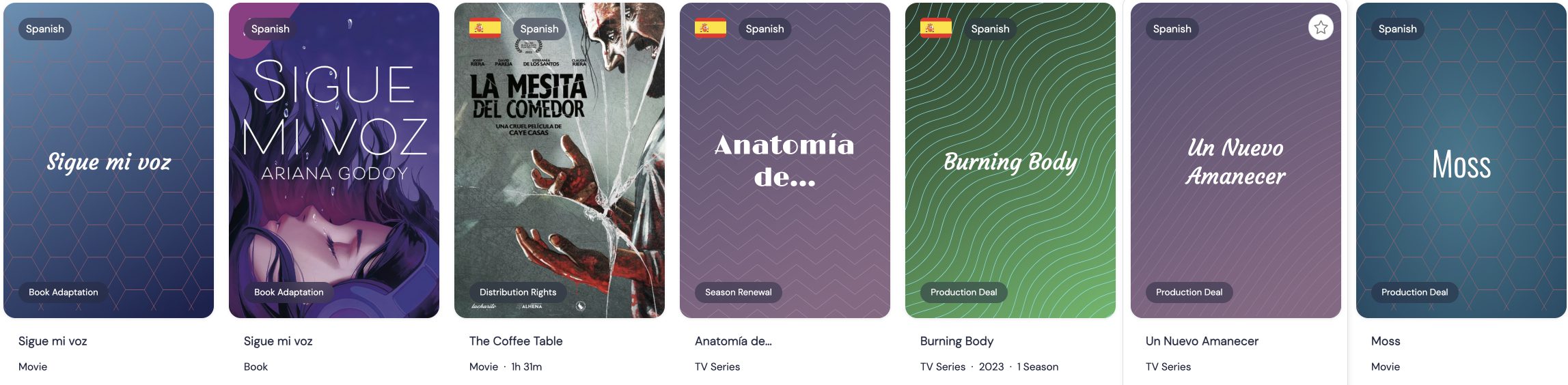 Spanish content trends in July 2023