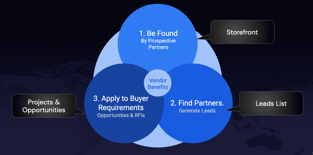 Vendor Benefits on Vitrina