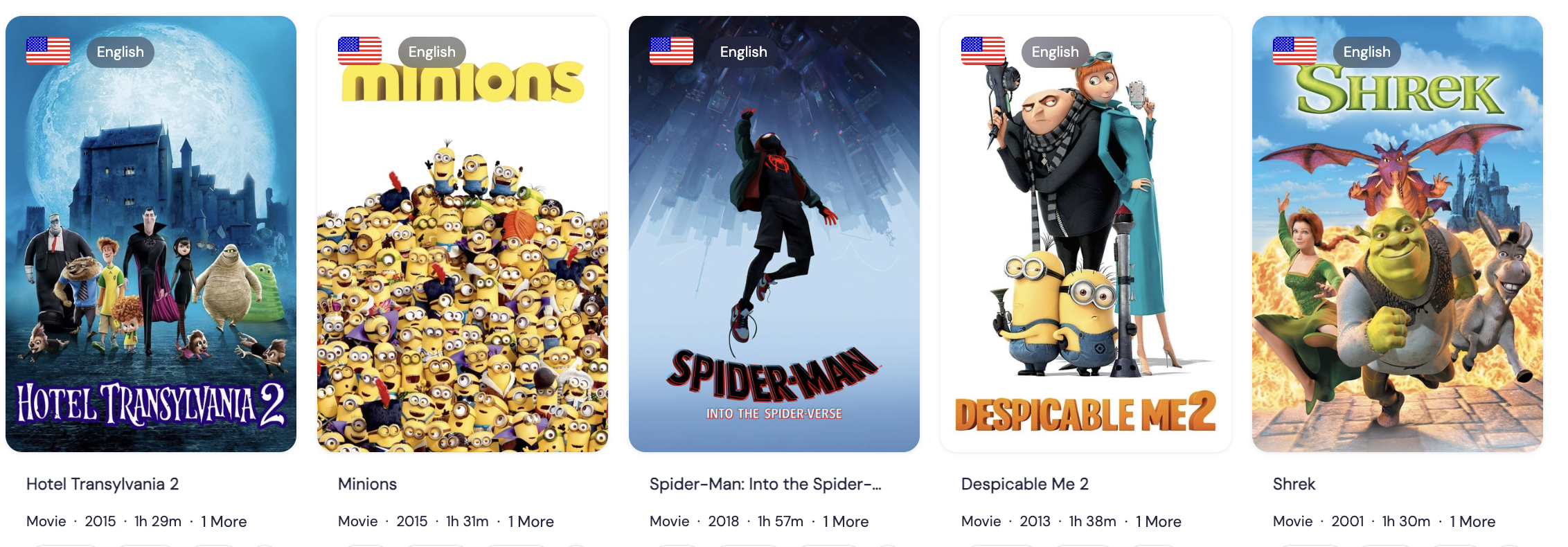 Most Widely Distribution Animation Shows