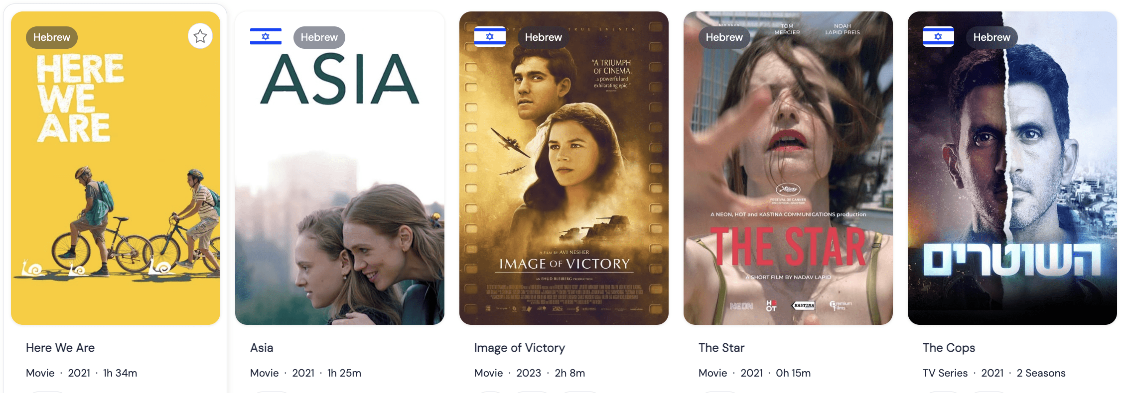 Most popular content from Israel, internationally