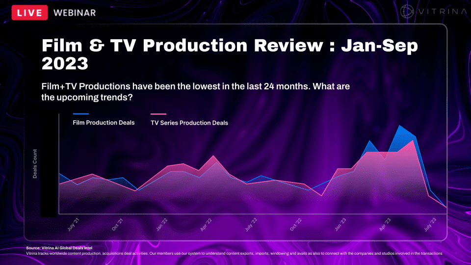 Film TV Productions Global Market Share 7