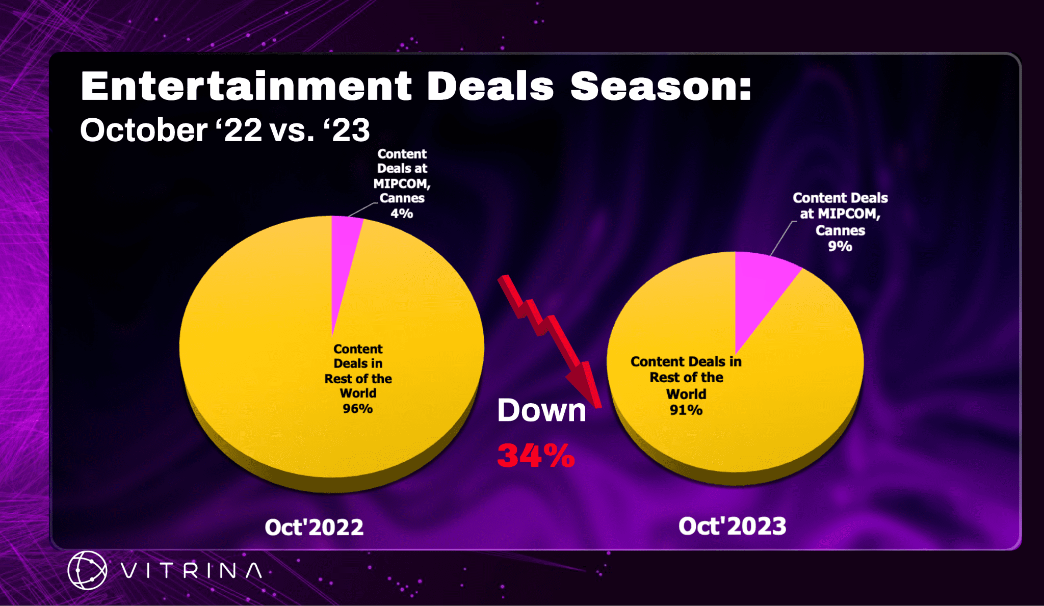 Entertainment Deals season