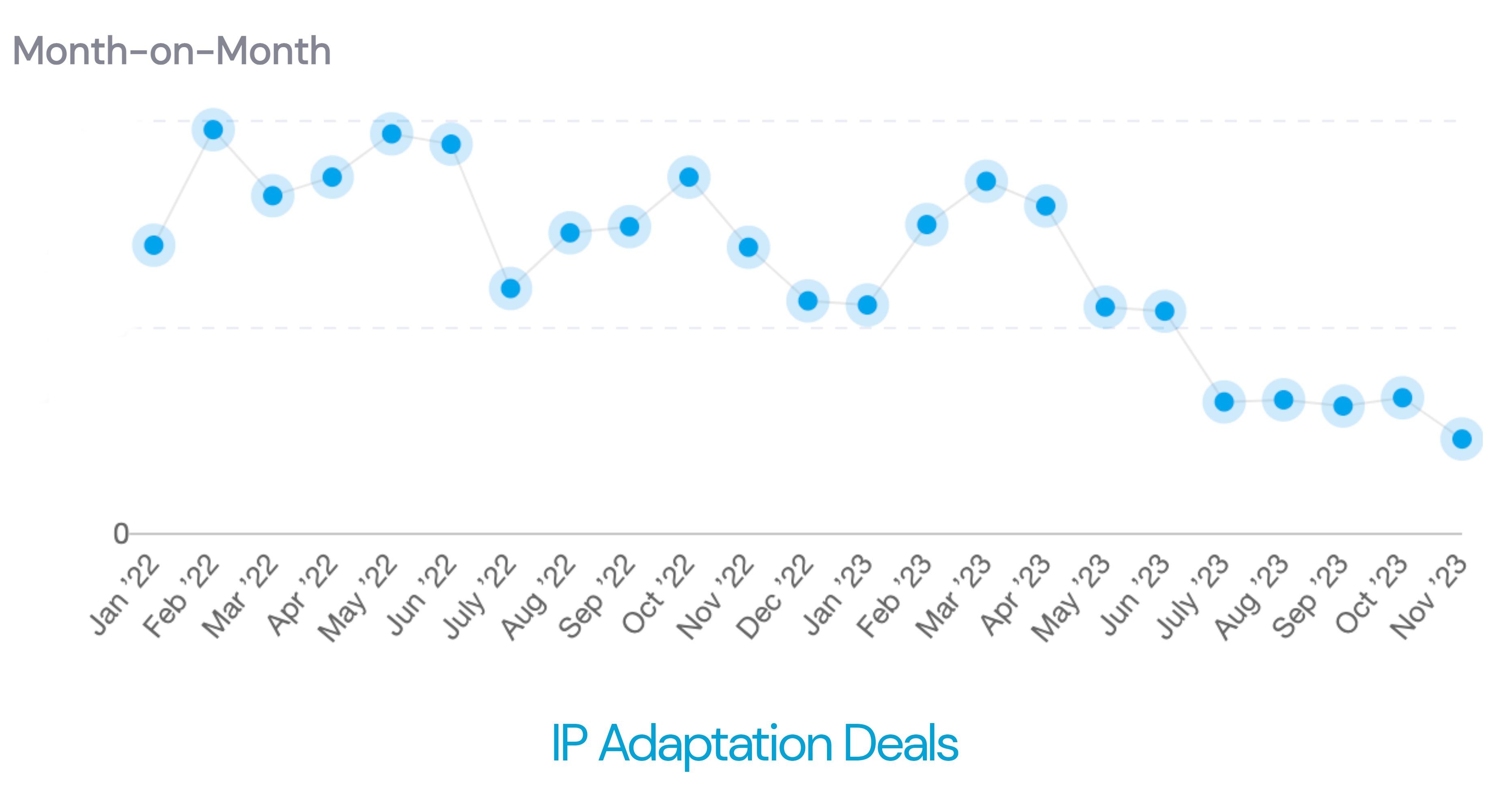 IP Adaptation Deal count 1