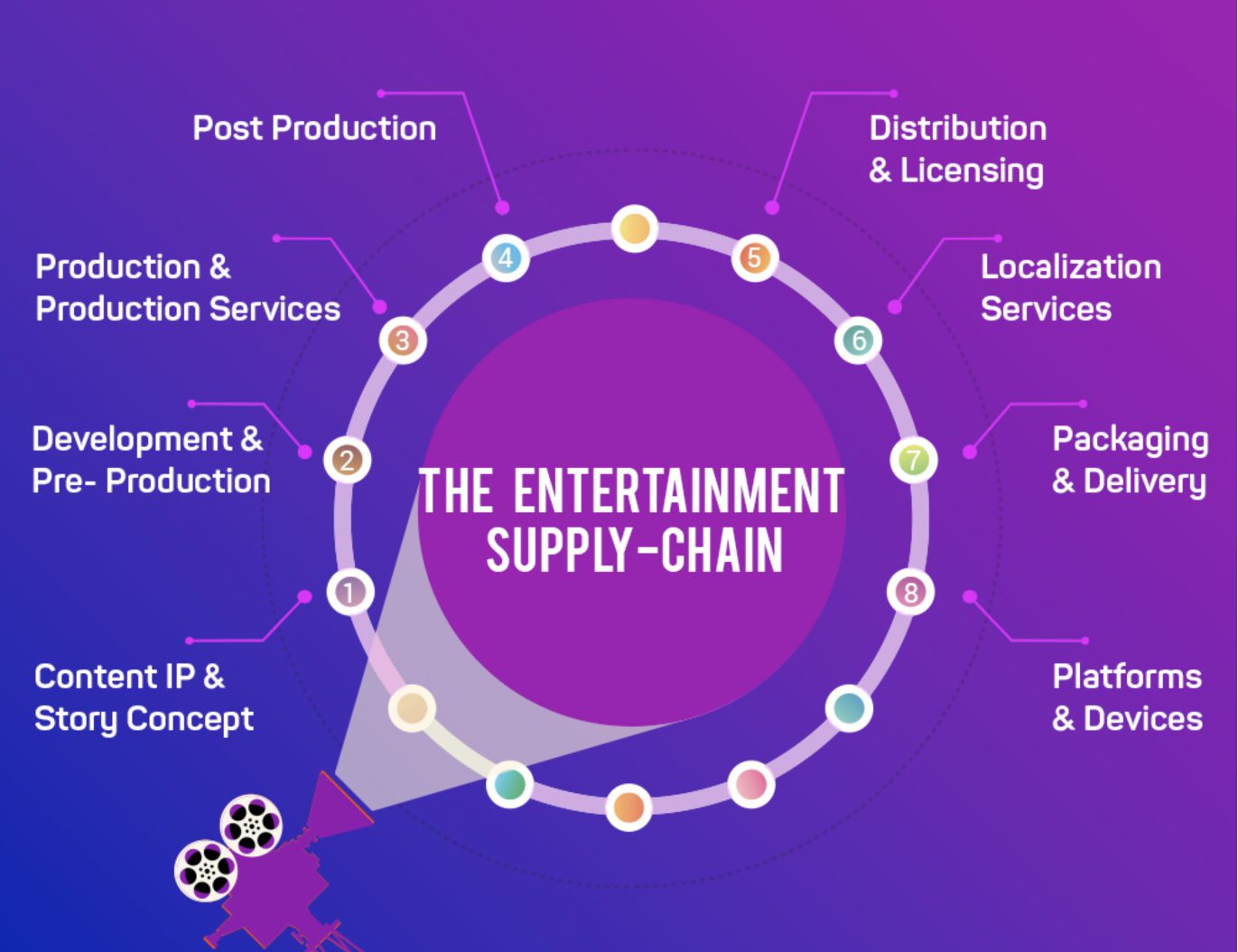 Revolutionizing Supply-Chain Sourcing: A Paradigm Shift in Vendor Selection 2 sourcing