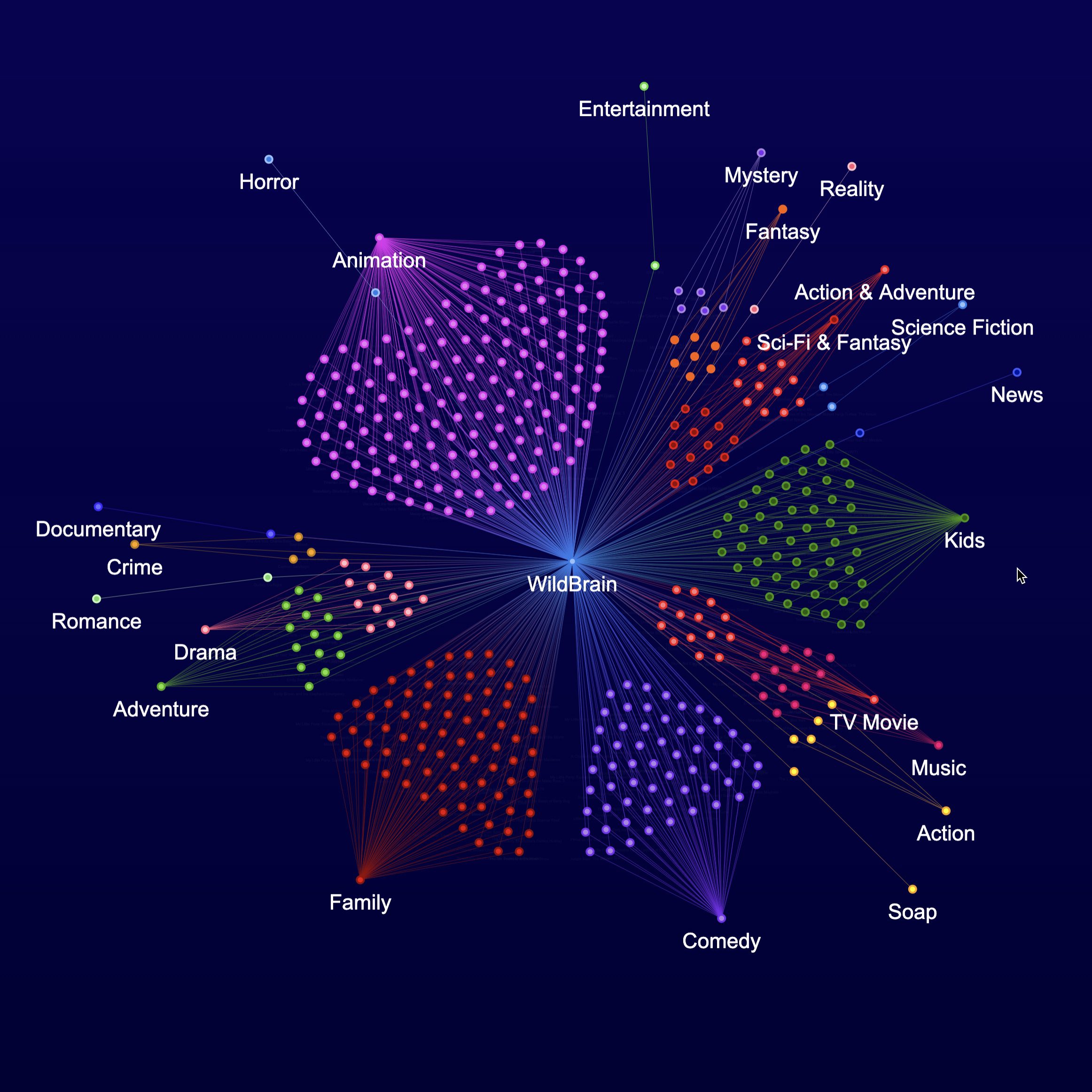 Wildbrain content xplorer