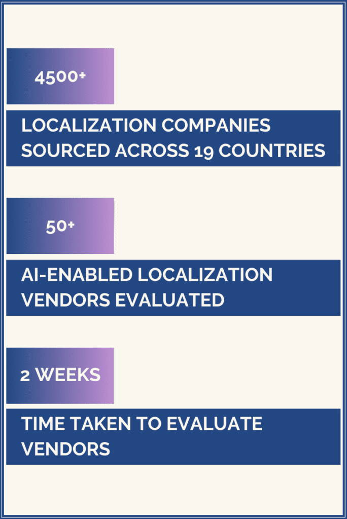 How Australia's leading media company expanded its localization vendors network 2 stats3
