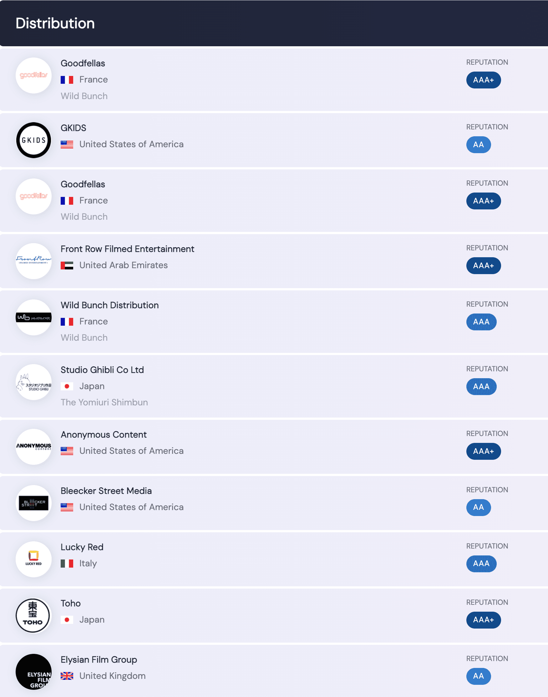 Japanese animation distribution companies