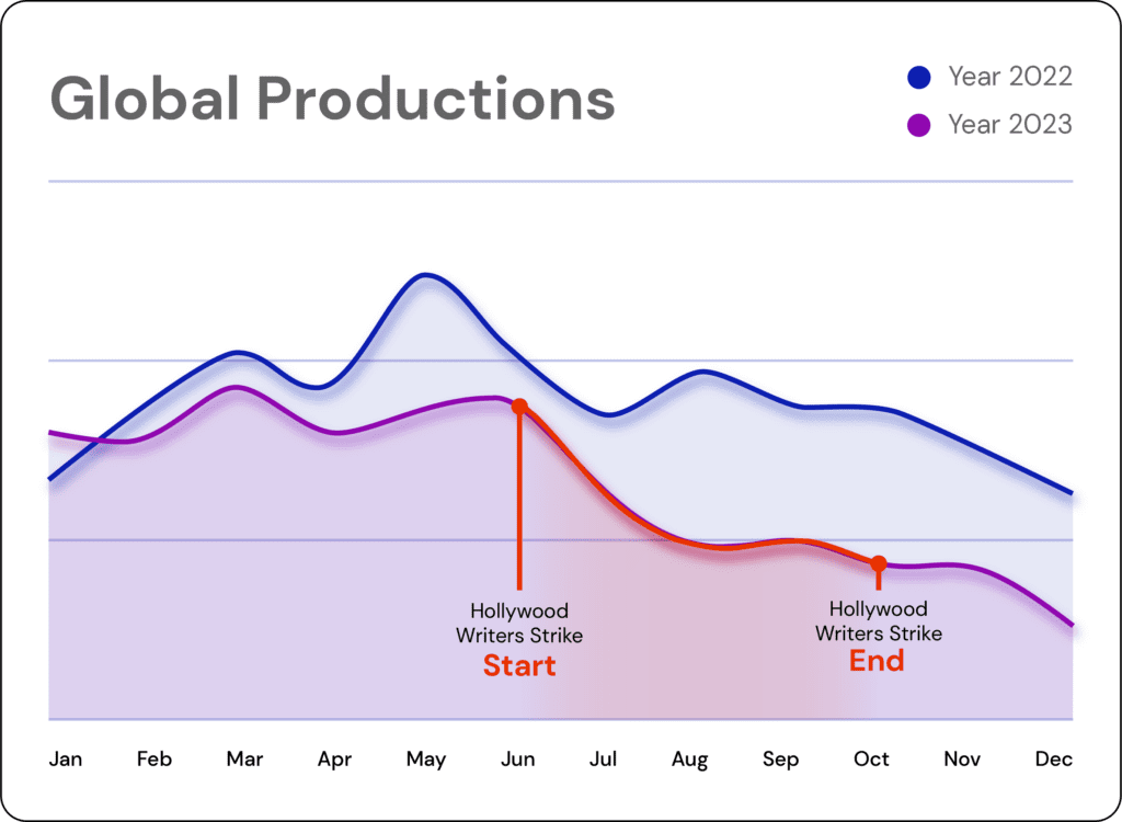 Charts 2 03 1