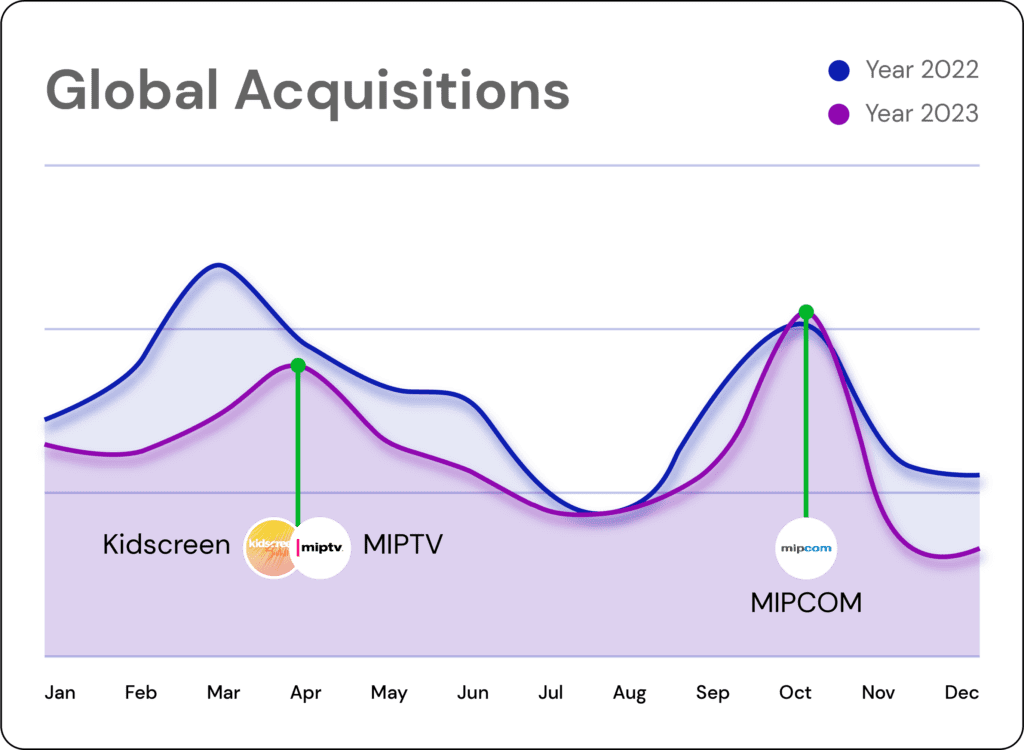 Global AcquisitionTrends 2022 v/s 2023