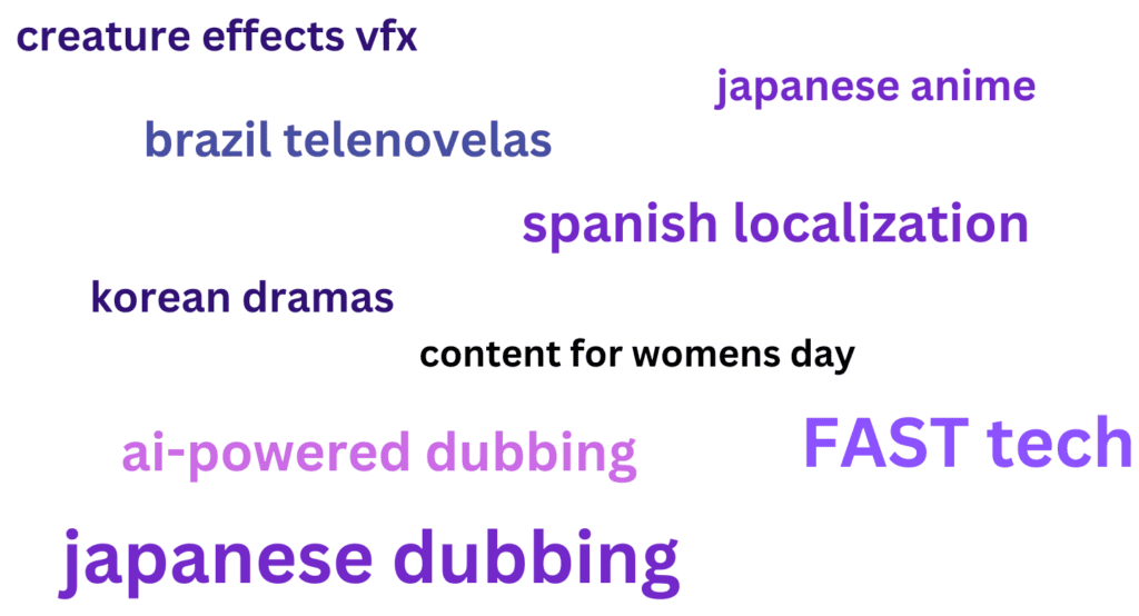 word cloud1