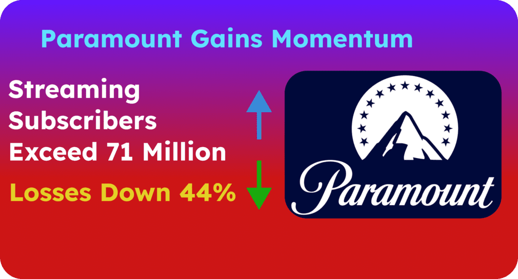 Paramount Global