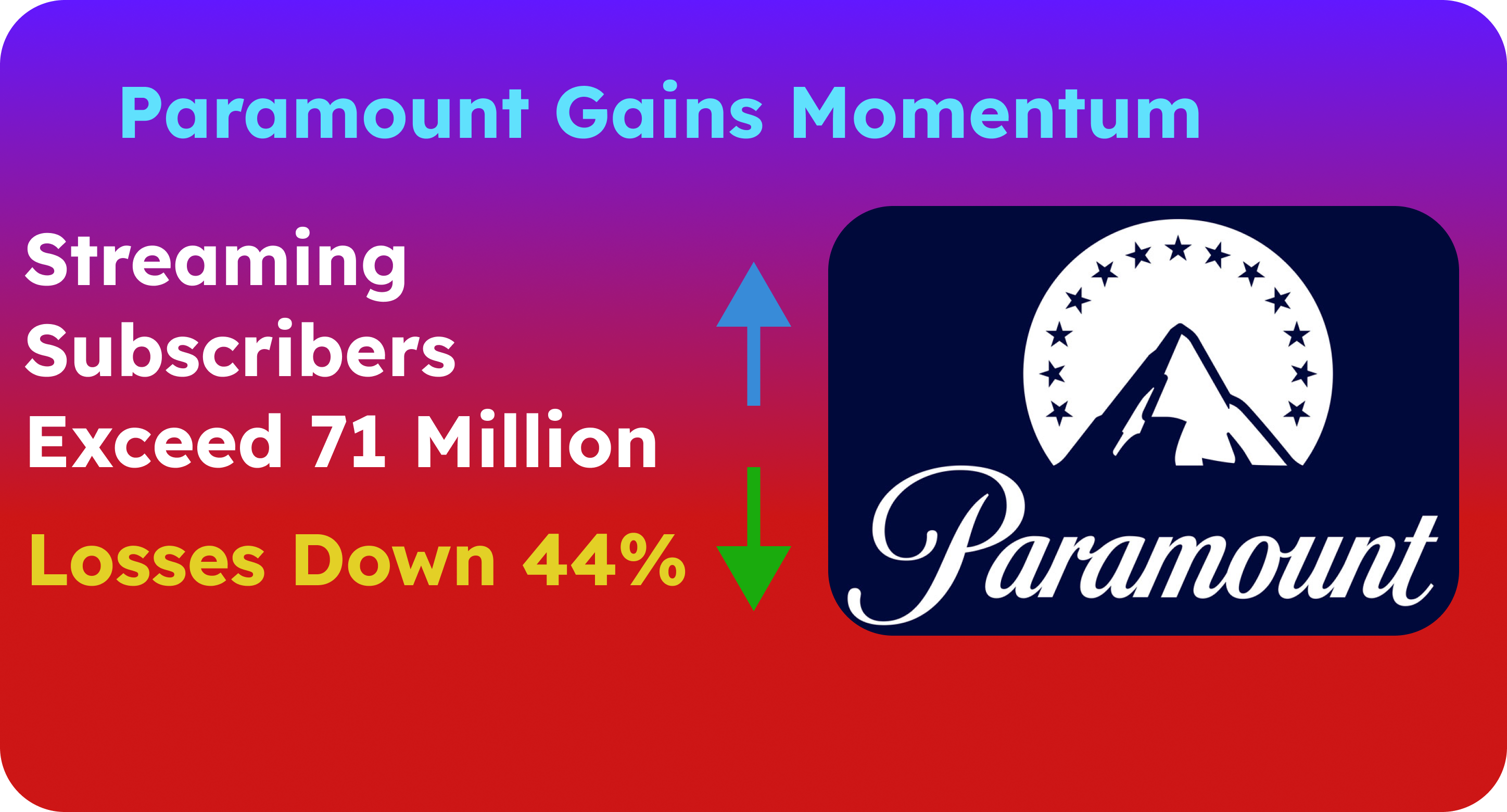 Paramount Global