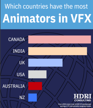 Animators
