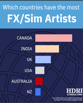 FX/Simulation Artists