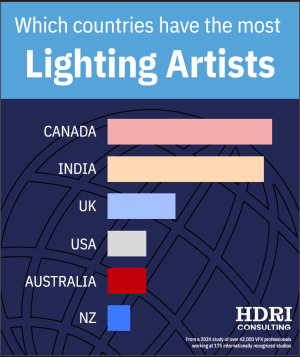 Lighting Artists