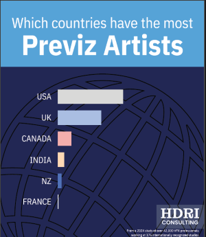 Previz Artists
