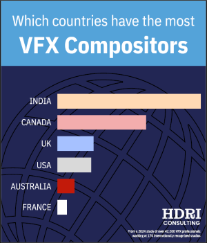 VFX Compositors