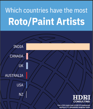 Roto/Paint Artists
