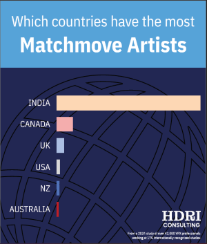Matchmove Artists
