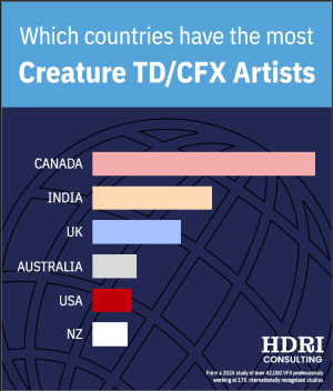 Technical Director / CFX Artists