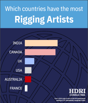 Rigging Artists