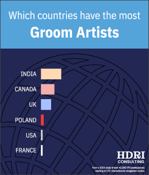 Groom Artists