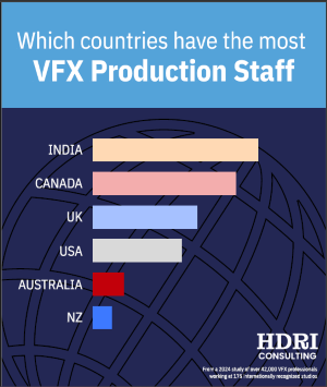 VFX Production Staff