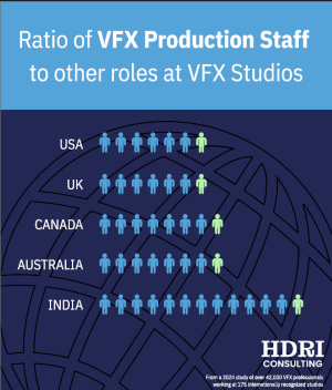 VFX Production Staff
