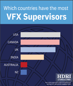 VFX Supervisors