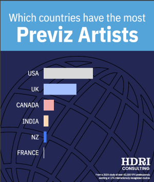 Previz Artists
