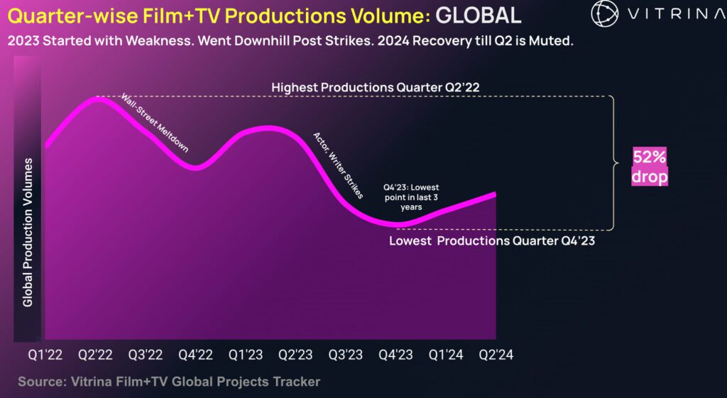 Key Insights for Production Financing