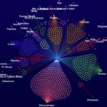 BBC Xplorer Chart 1