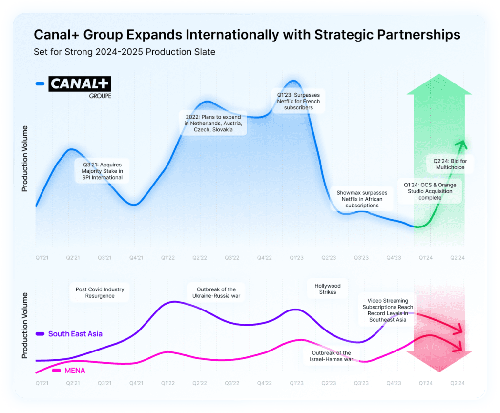 Canal+ Group: Strategic Expansion and Innovation in the Global Media Landscape