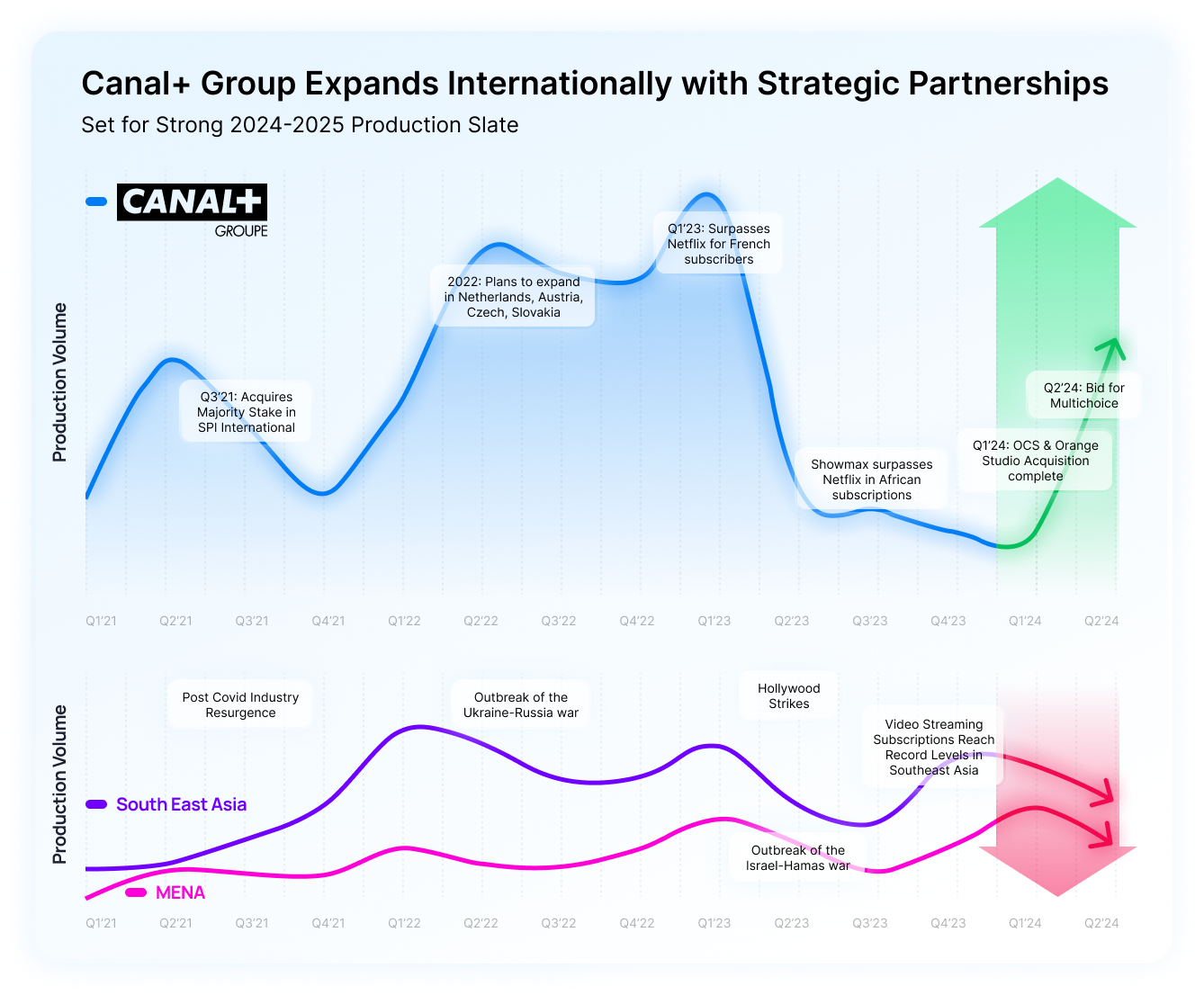 Canal+ Group: Strategic Expansion and Innovation in the Global Media Landscape