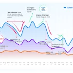 Global Film & TV Production Snapshot: Last 31 Months