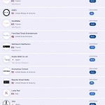 Film Distribution Company in Denmark