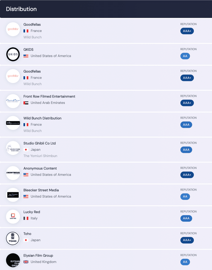 Film Distribution Company in Denmark