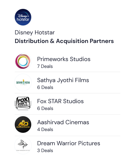 Film Distribution Company in Nigeria