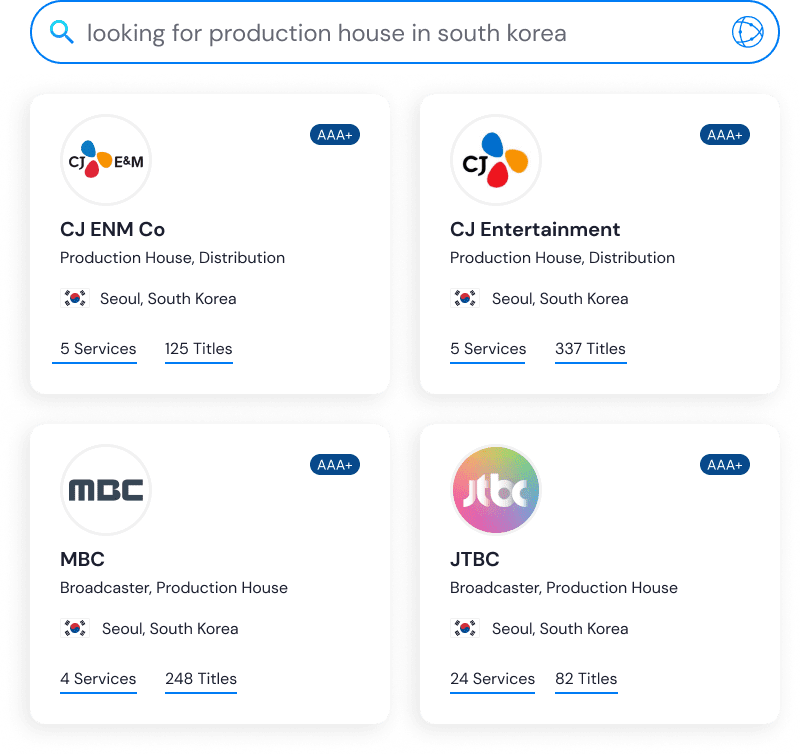 Production Houses in Indonesia