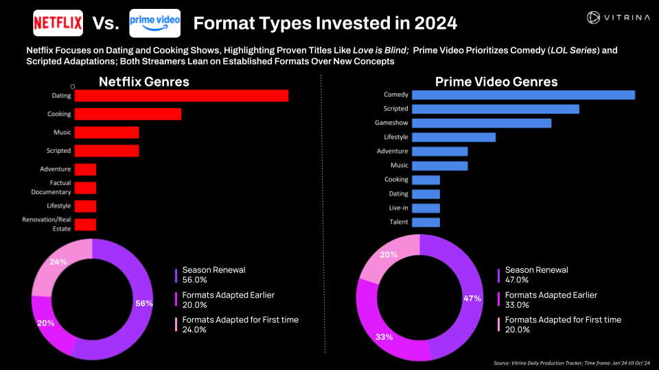 Vitrina AI FRAPA Summit Global Format Trends