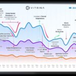 Film Production Industry Highlights