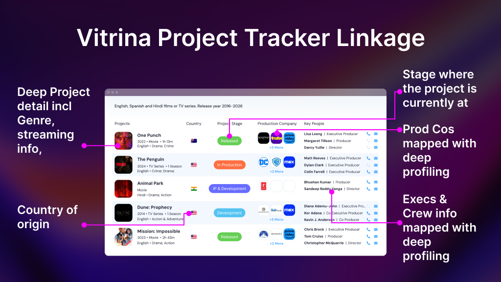 Project tracker