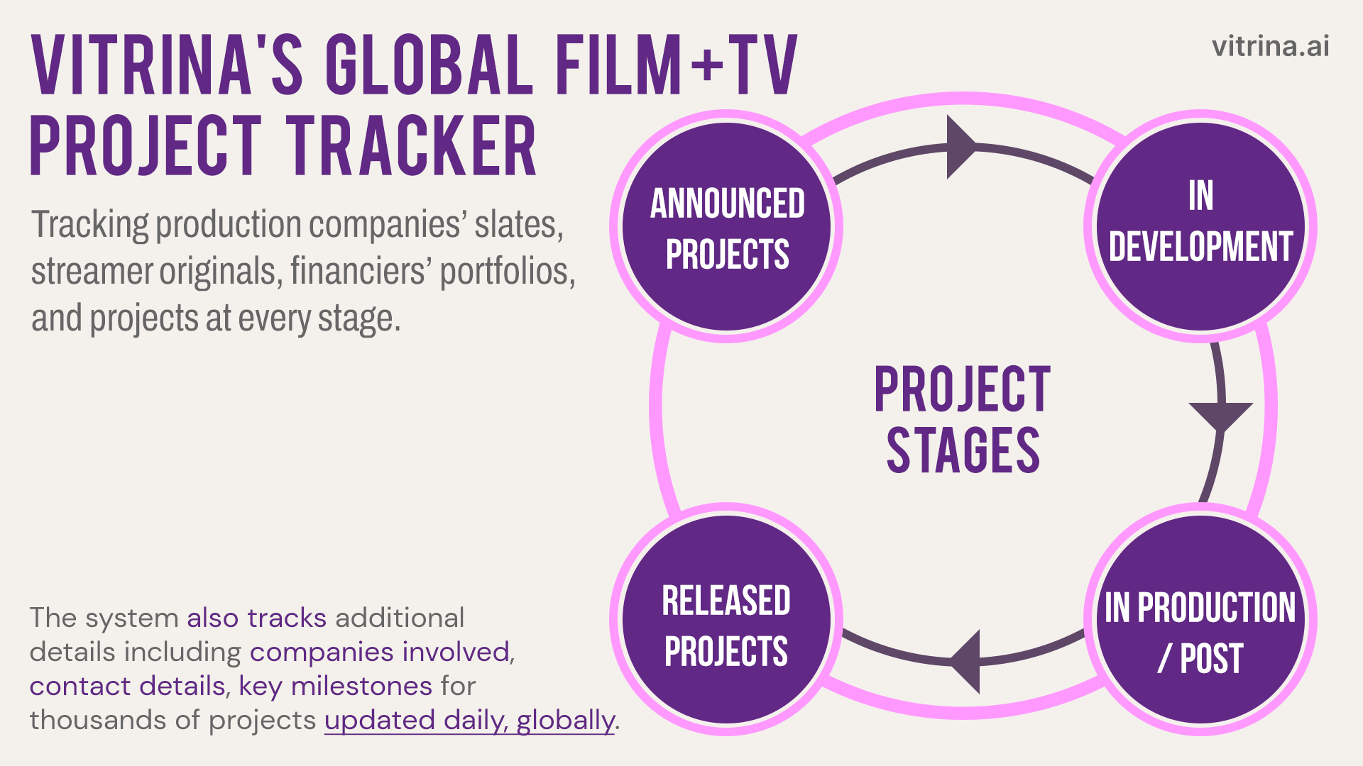 Project tracker 1